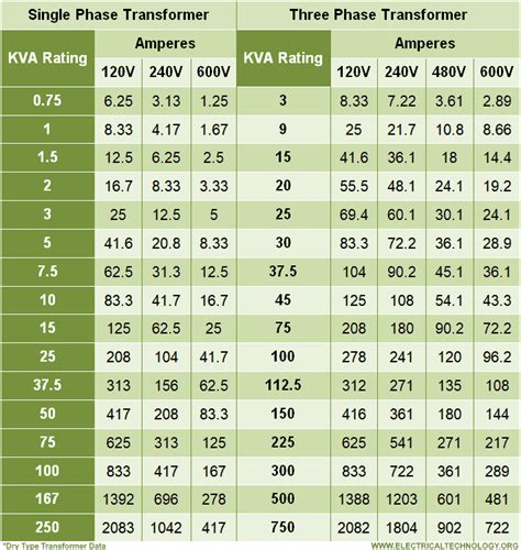 hv amps to lv amps calculator|transformer amp rating calculator.